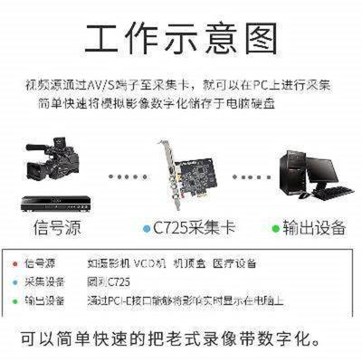 高速磁带复录机